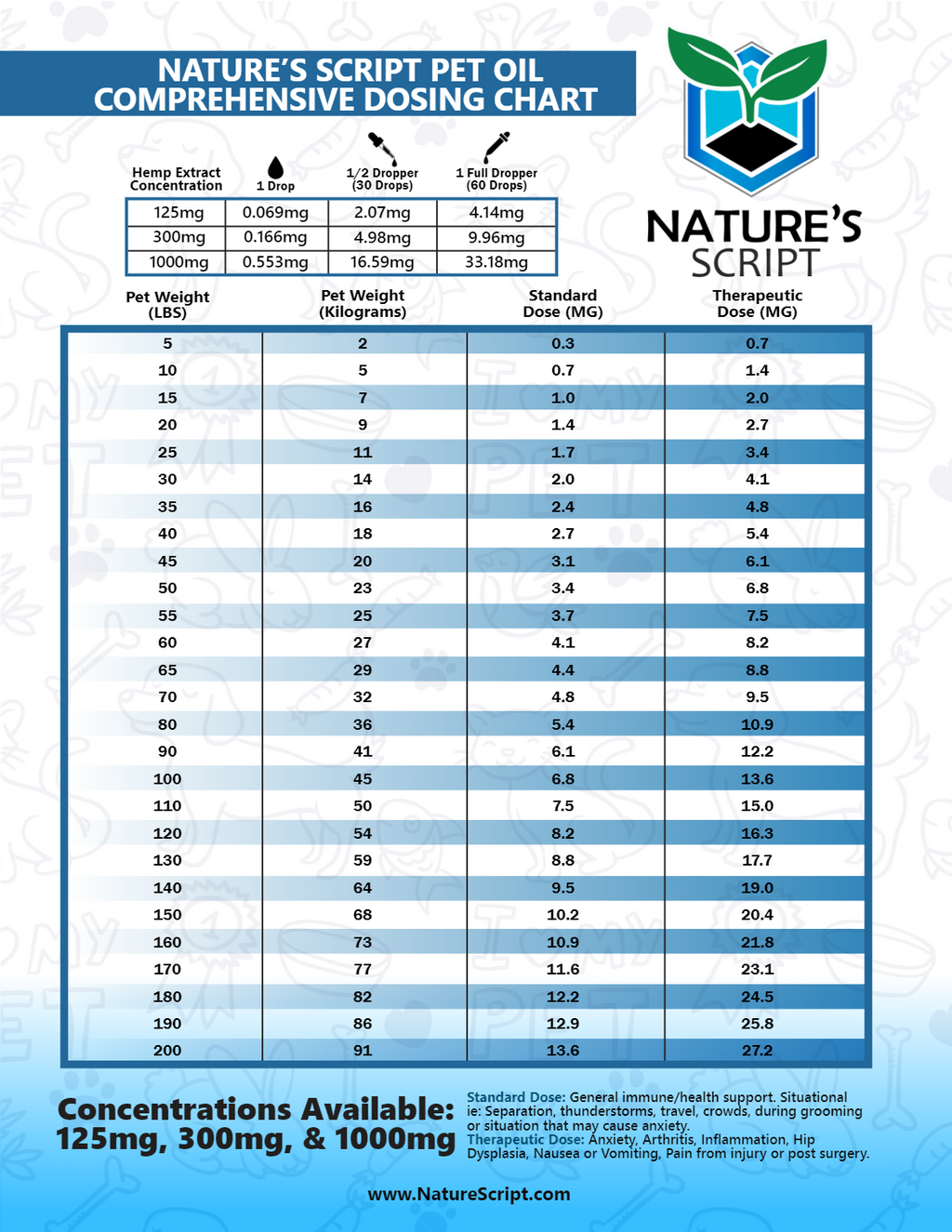 Nature's Script CBD Pet Oil (3 Strengths-2 Flavors)