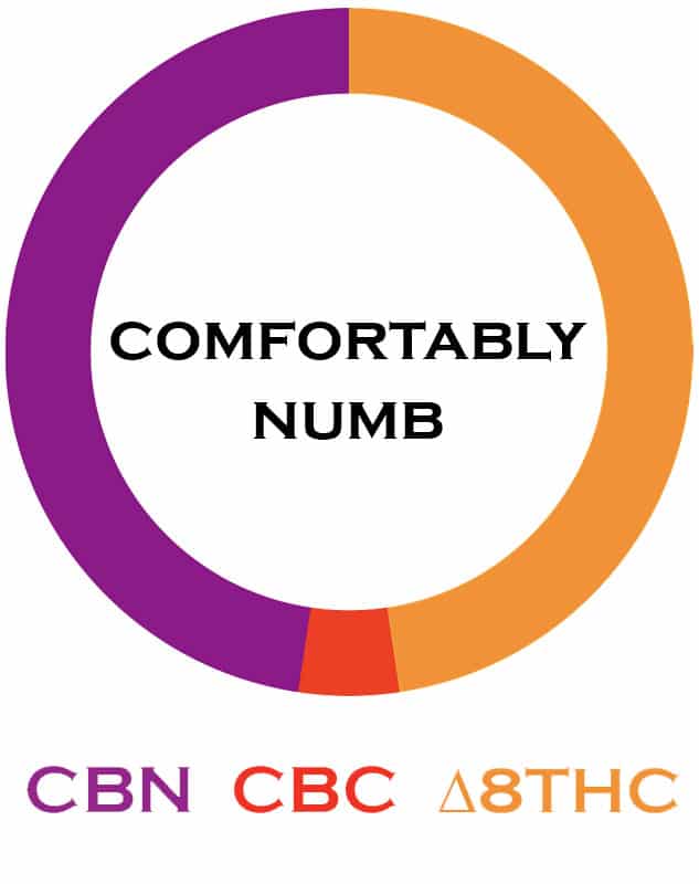 3CHI Comfortably Numb D-8/CBN Tincture
